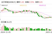 金开新能：全资子公司与无问芯穹签署6912万元人工智能算力技术服务合同