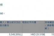中金公司(03908.HK)获易方达基金增持554.92万股