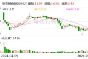 新农股份：上半年净利润同比预增153.52%—173.02%