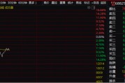 科创板突变！发生了什么？空中加油还是涨势终结？