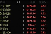 近4000股上涨！可控核聚变大消息，批量涨停！