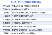11月20日上市公司减持汇总：君正集团等9股拟减持（表）
