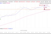 今年哪些基金还在亏损？民生加银优选、鑫元消费甄选亏近10% 广发基金旗下4只产品亏超5%