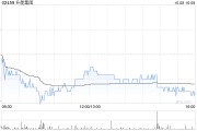 升能集团公布完成配售8000万股