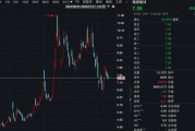 突发！2家A股公司，陷退市风险！