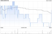 康圣环球10月2日斥资58.12万港元回购42.55万股