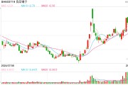 官方深夜回应良品铺子被举报事件，被举报问题不成立 这 “木薯粉”为什么频上热搜？