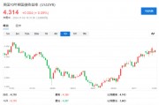 美国大选前，最拥挤的五大交易
