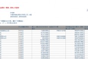 险资再举牌！股息率超7%！