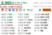 联电盘前涨超1% 10月销售额同比增长11.36%创近23个月新高
