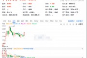反弹还是反转？通用航空ETF华宝（159231）收涨2.59%一举收复5日、10日均线