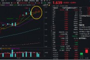 内外利好因素共振！金融科技尾盘走强！广电运通涨停，金融科技ETF（159851）收涨2%斩获六连阳