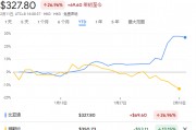 比亚迪股价创历史新高，今年股价击败特斯拉