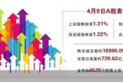 回购增持加码 A股继续反弹