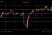 降息25个基点！澳洲联储利率决议全文