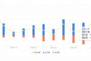 多家银行同业存单额度余量不足5% 业内：降准降息后，预计存单利率中枢将下移