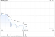 爱帝宫完成发行合共4435万股配售股份