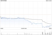 保诚8月2日斥资约286.39万英镑回购44.14万股