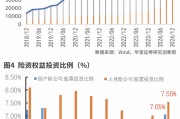 中长期资金有望加速入市