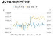 鸿日达主力资金持续净流入，3日共净流入1016.83万元