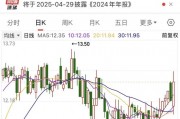 两名董事反对！广聚能源要跨界接盘亏损标的？