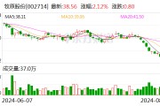 生猪养殖业大面积扭亏 多家龙头企业净利润增幅超100%