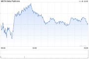 印度对Meta罚款2540万美元 并盯上其他科技巨头