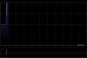绿源集团控股授出634.8万份首次公开发售后购股权