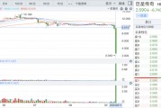 “周杰伦概念股”巨星传奇闪崩，跌超72%，多次触及市调机制