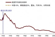 中金：中国资产短期相比全球股市具备韧性 回调将迎来布局机会