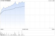 中环新能源早盘涨超5% 机构料光伏产业链价格有望持续修复