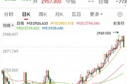 创下今年以来最大单日跌幅，黄金“疯涨”要结束？