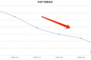华夏“百亿基金经理”郑泽鸿二季度调仓曝光！加仓宁德时代、长城汽车 减持福斯特