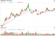 超150亿资金砸向11家破产重整股 有机构去年浮盈超6倍 谁是背后最强投资人？（附名单）