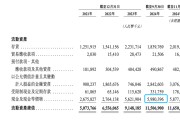 两周三家！新茶饮扎堆冲刺IPO，估值待考