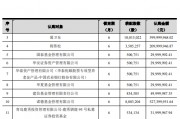 葛卫东大手笔！浮盈超50%