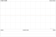ESR根据KM雇员持股计划行使股权而发行230股股份