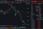 罕见！芯片巨头，连续23个交易日遭抛售！