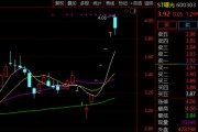 6天5涨停！600303，摘帽！