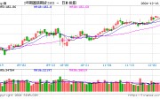 财政部：关于开展2024年12月份国债做市支持操作有关事宜的通知