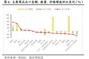 财信研究评1-2月外贸数据：高基数、价格因素共致出口增速回落