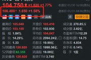 诺华制药盘前涨1.58% Q4净利润远超预期