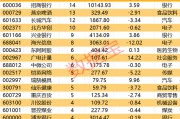 一批半导体龙头被盯上！机构最新发布