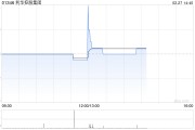 利华控股集团将于4月24日派发2024年末期股息每股7港仙