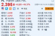 Planet Labs涨超10% 与SpaceX合作发射首颗高光谱卫星