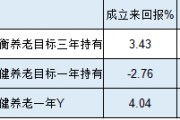 浦银安盛基金3只个人养老金产品全部跑输基准，最多跑输7%！产品成立两年亏2.7%，你敢把养老金托付给他吗？
