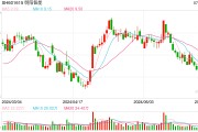 上交所问：去年毛利率为何下滑？明阳智能：风电机招标价降低