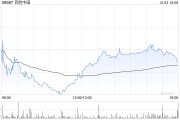 百胜中国10月2日斥资约240万美元回购4.84万股