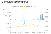 粤宏远A主力资金持续净流入，3日共净流入1.25亿元