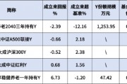 大成基金本月新发3只个人养老金产品！旗下5只产品3个亏，最高成立以来跑输业绩基准12.16%！